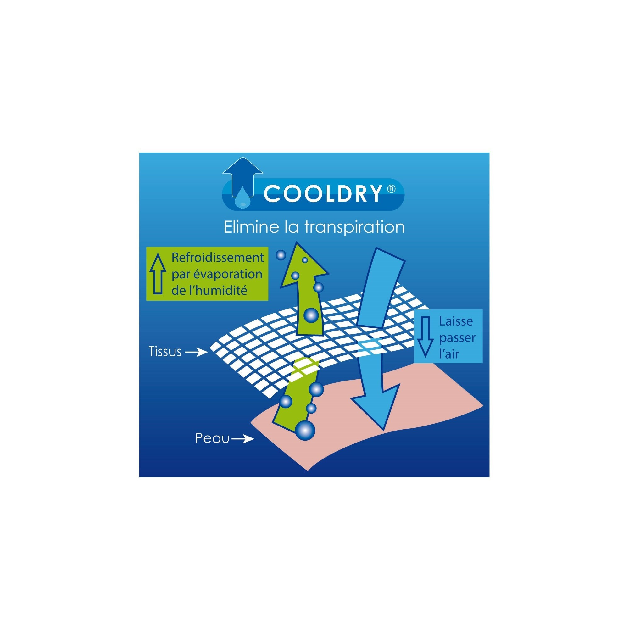DEBARDEUR COOLDRY CAMOUFLAGE  - 2 DEBARDEUR COOLDRY CAMOUFLAGE  - 2