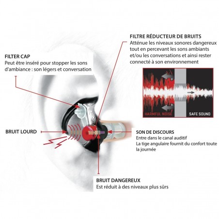 BOUCHON D OREILLE ANTI BRUIT  EP3  - 2